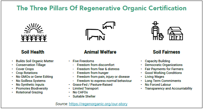 Pillars of Regenerative Organic