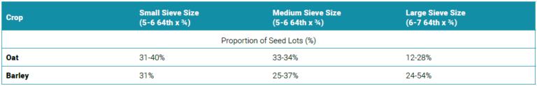 seed size