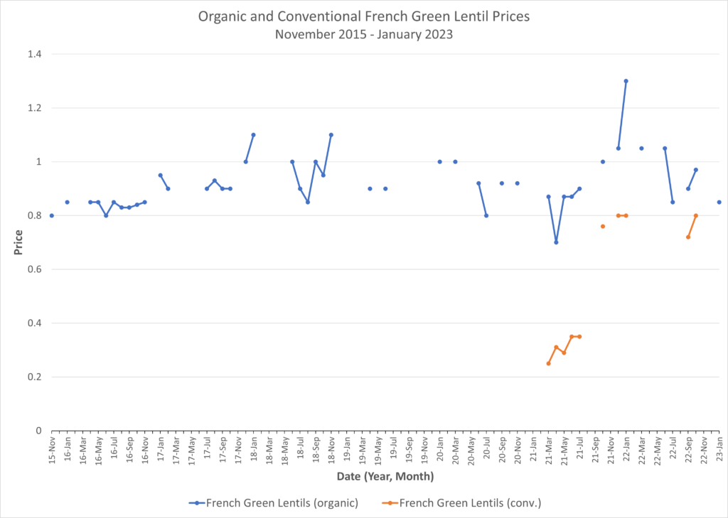 French Green Lentils Jan 2023 1024x729